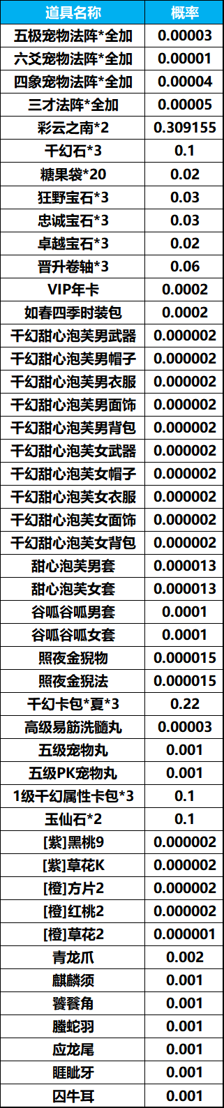 如春四季礼花包概率公式