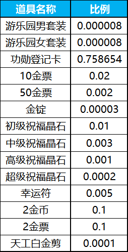 第四赛季巅峰功勋物资箱