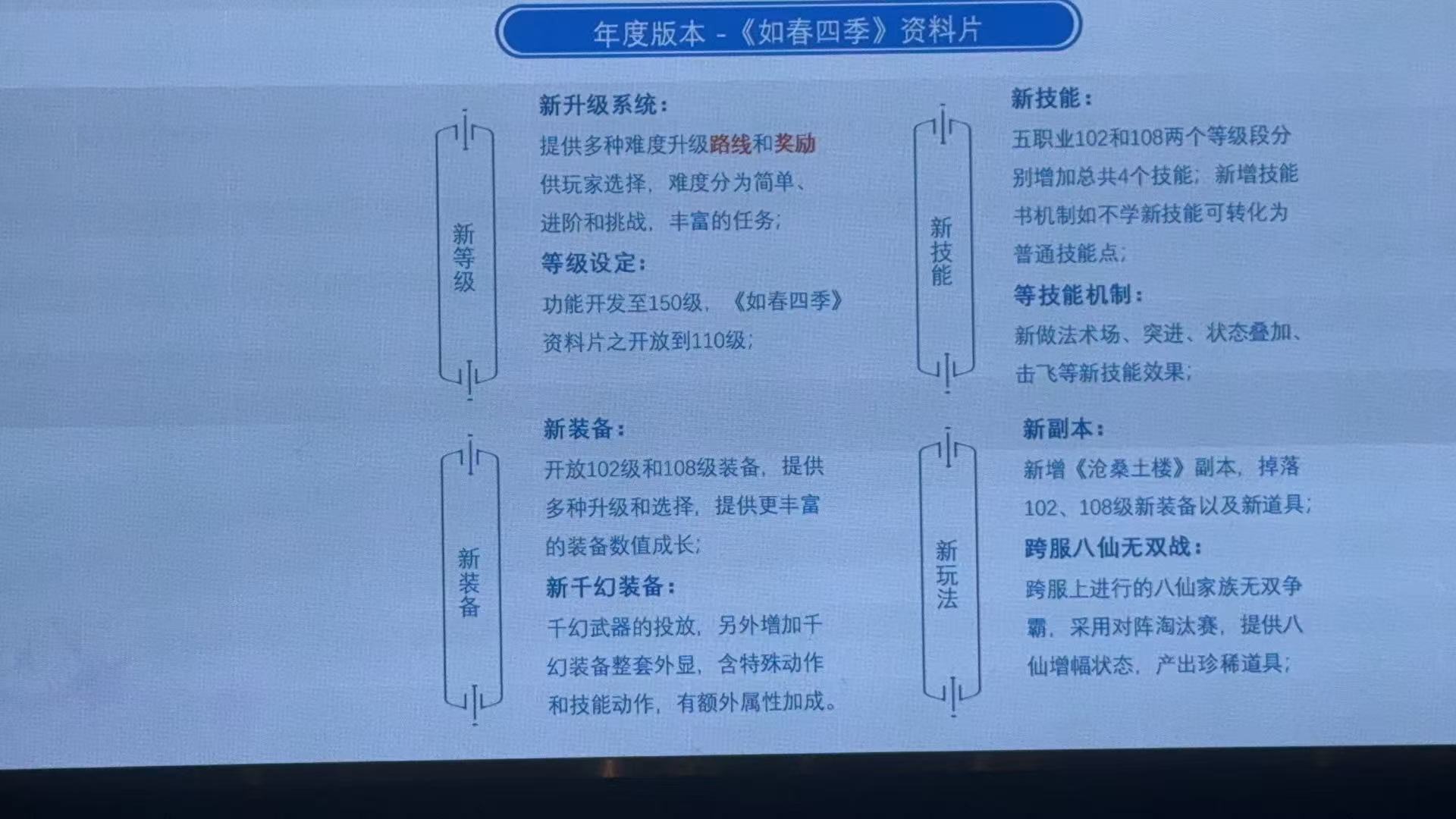 2025年8月：《年度如春》资料片